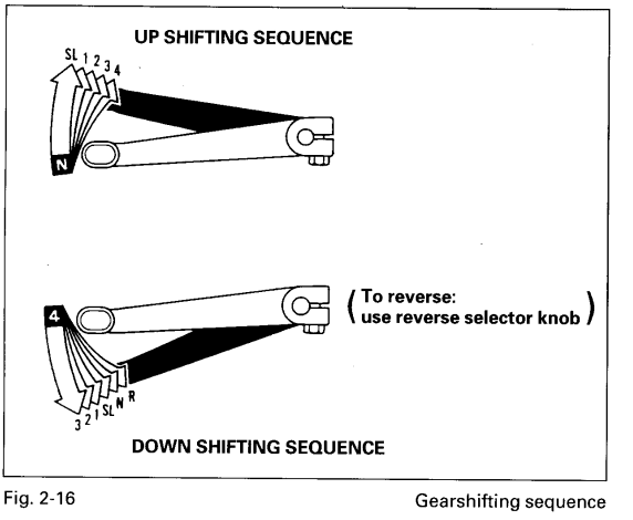 Honda TRX400FW Foreman 400 ATV Owners Manual-15