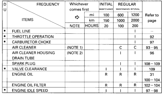Honda TRX400FW Foreman 400 ATV Owners Manual-26