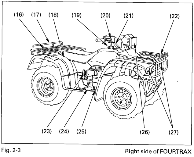Honda TRX400FW Foreman 400 ATV Owners Manual-3