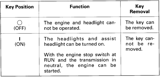 Honda TRX400FW Foreman 400 ATV Owners Manual-6