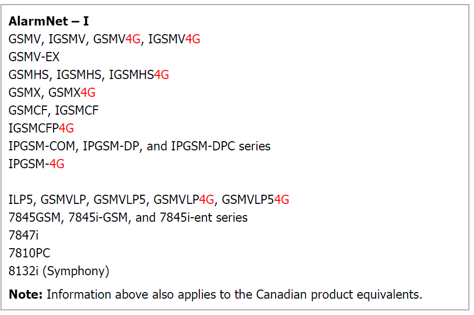 Honeywell AlarmNet 360 Security Solutions Help Manual-10