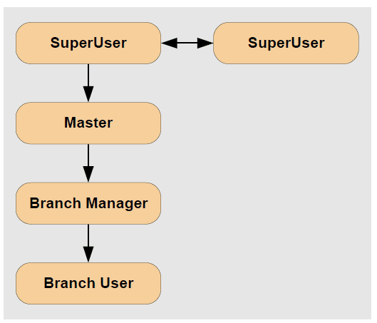 Honeywell AlarmNet 360 Security Solutions Help Manual-15