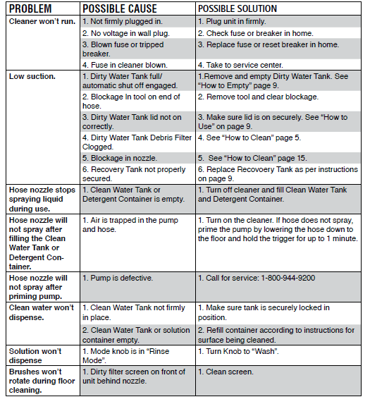 Hoover SpinScrub 50 Carpet Cleaner User Manual Hoover SpinScrub 50 Carpet Cleaner User Manual-25