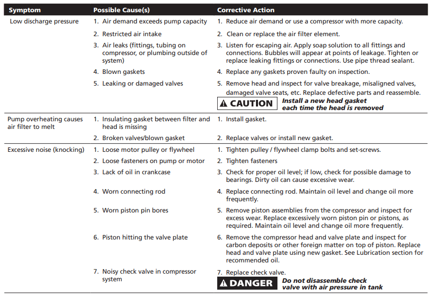 Husky VT631402AJ Pro Air Compressor 15