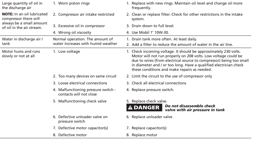 Husky VT631402AJ Pro Air Compressor 16