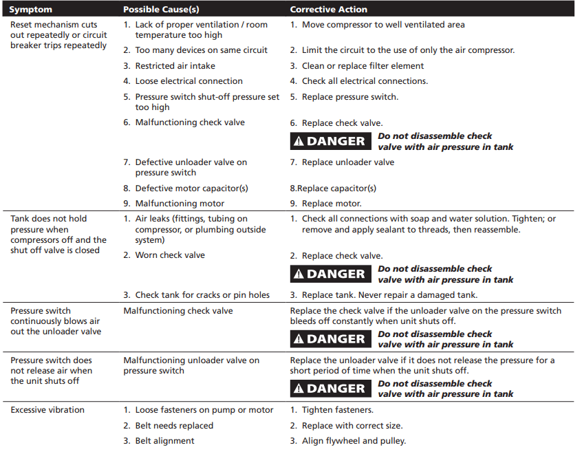 Husky VT631402AJ Pro Air Compressor 17