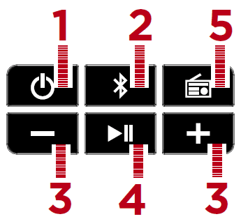 ION Audio Tailgater Tough Bluetooth Speaker System User Manual ION Audio Tailgater Tough Bluetooth Speaker System User Manual-2