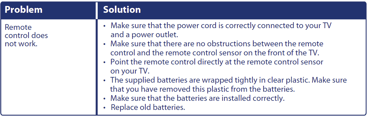 Insignia NS-RC4NA-16 TV Remote Control Instructions-2