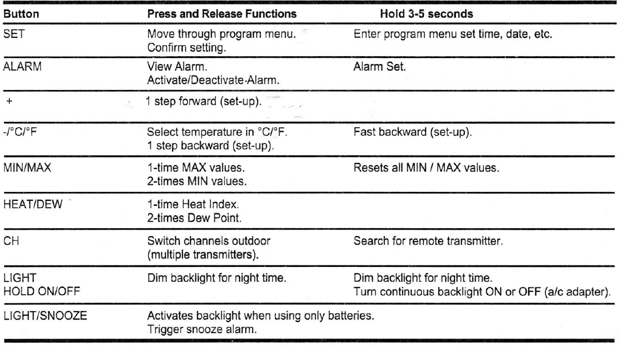 JLR Gear Smart Gear Wireless Weather Station User Manual-4