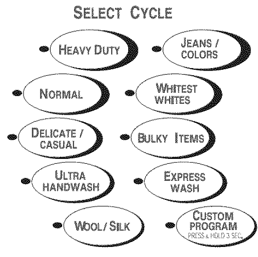 Kenmore 11022066100 110 Series Automatic Washer-13