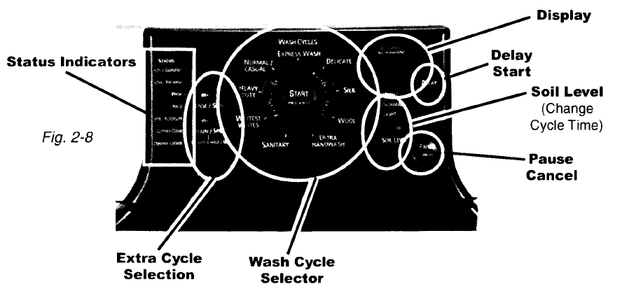 Kenmore 11042822200 Elite HE3 Washer User Manual- 17