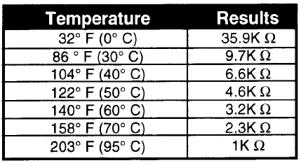 Kenmore 11042822200 Elite HE3 Washer User Manual- 52