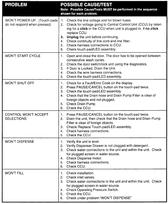 Kenmore 11042822200 Elite HE3 Washer User Manual- 53