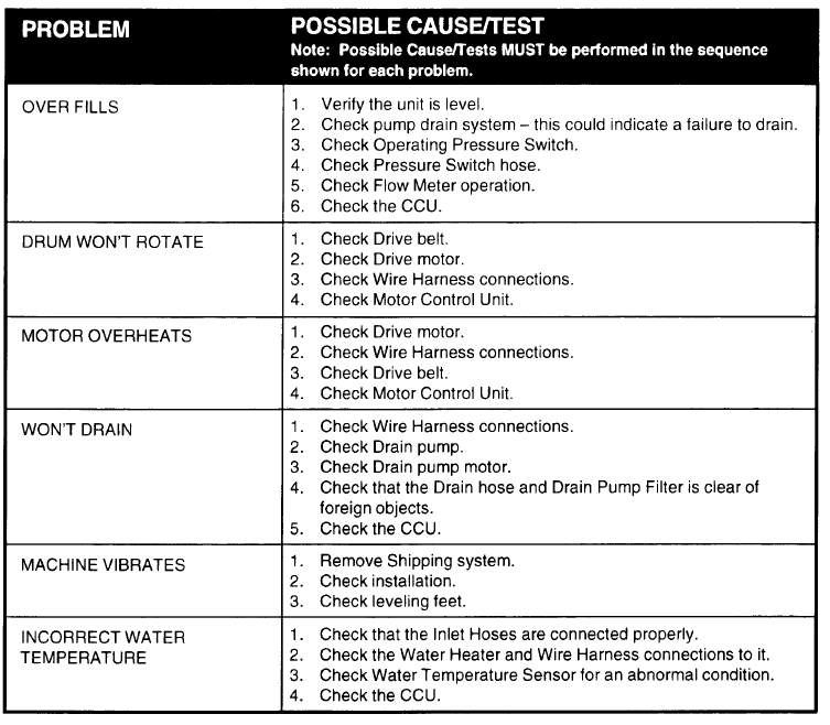 Kenmore 11042822200 Elite HE3 Washer User Manual- 54