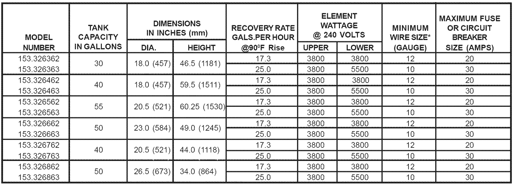 Kenmore 153 50-Gallon Electric Water Heater 28