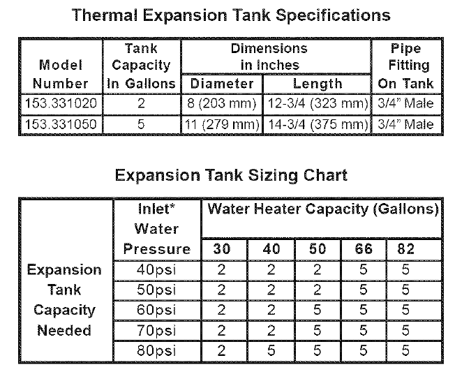 Kenmore 153 50-Gallon Electric Water Heater 30