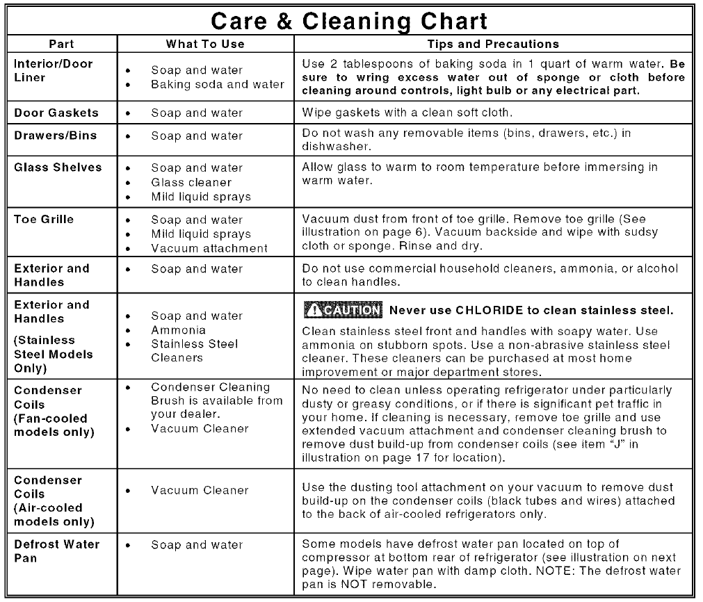 Kenmore 253 French Door Refrigerator Use and Care Manual Kenmore 253 French Door Refrigerator Use and Care Manual-13