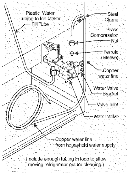 Kenmore 253 French Door Refrigerator Use and Care Manual Kenmore 253 French Door Refrigerator Use and Care Manual-3