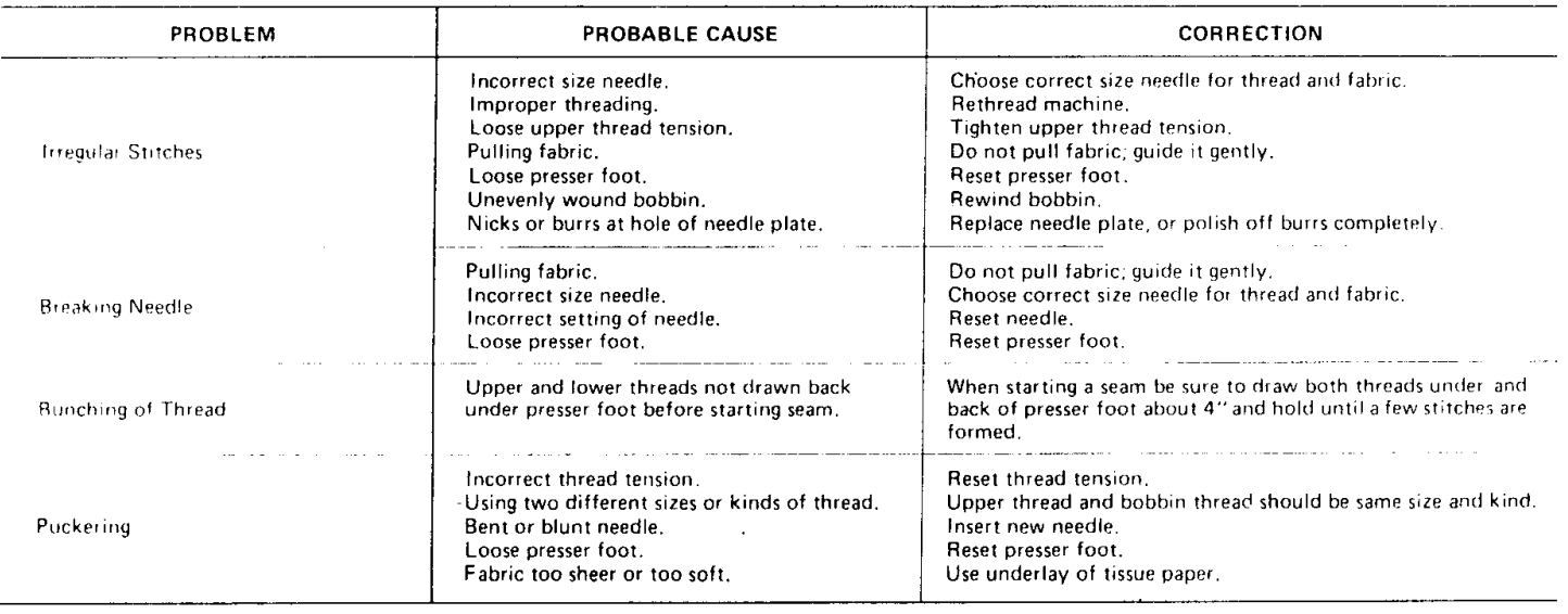 Kenmore 385 Sewing Machine User Manual Kenmore 385 Sewing Machine-22