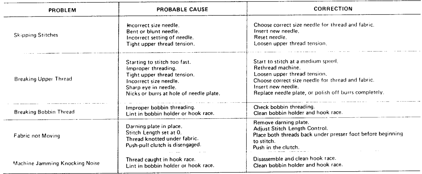 Kenmore 385 Sewing Machine User Manual Kenmore 385 Sewing Machine-23