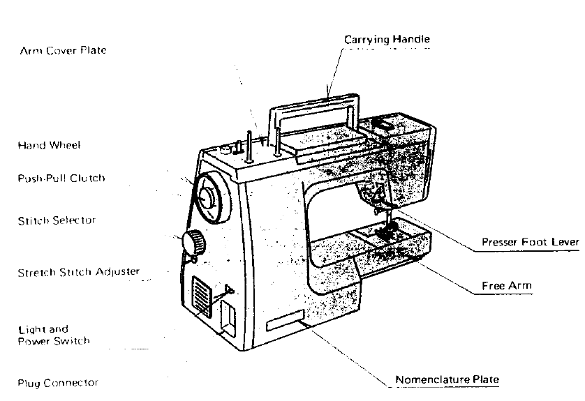 Kenmore 385 Sewing Machine User Manual Kenmore 385 Sewing Machine-4