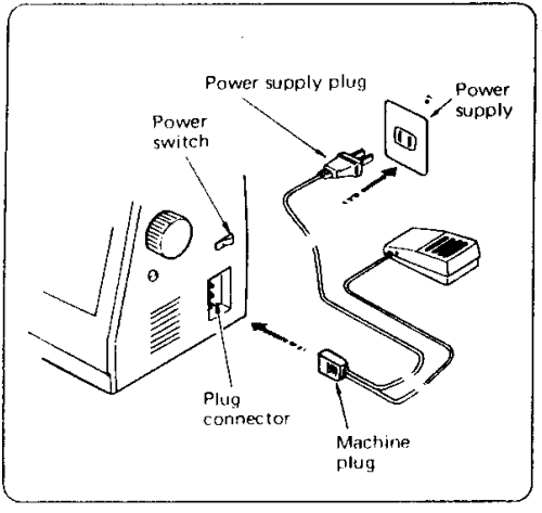 Kenmore 385 Sewing Machine User Manual Kenmore 385 Sewing Machine-6