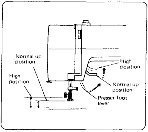 Kenmore 385 Sewing Machine User Manual Kenmore 385 Sewing Machine-7