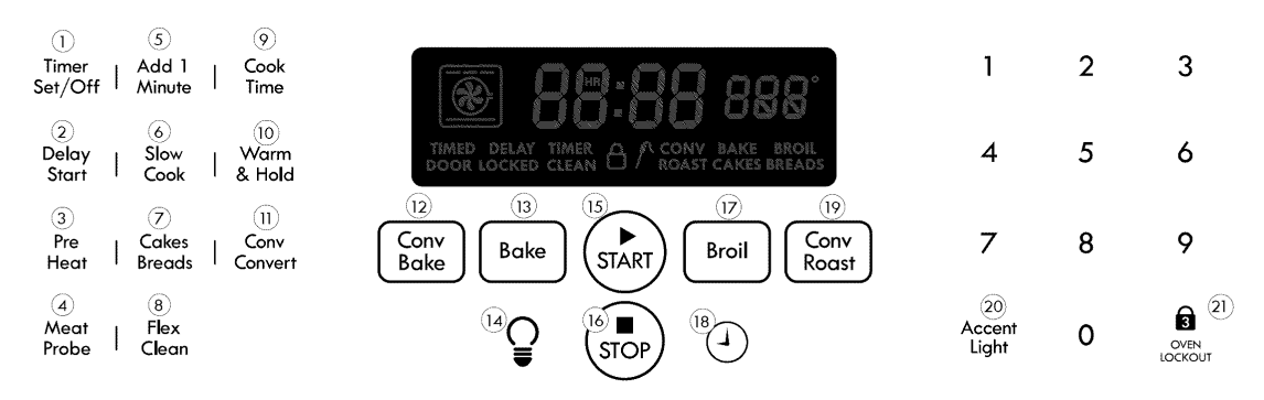 Kenmore 7907830 Elite Gas Range User Manual-9