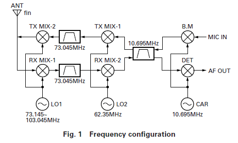 Kenwood TK-80 Electric Amplifier Service Manual-27