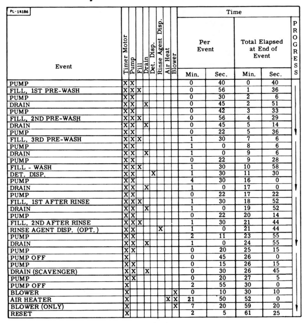 KitchenAid Hobart KD-18 Automatic DishWasher Manual KitchenAid Hobart KD-18 Automatic DishWasher 38