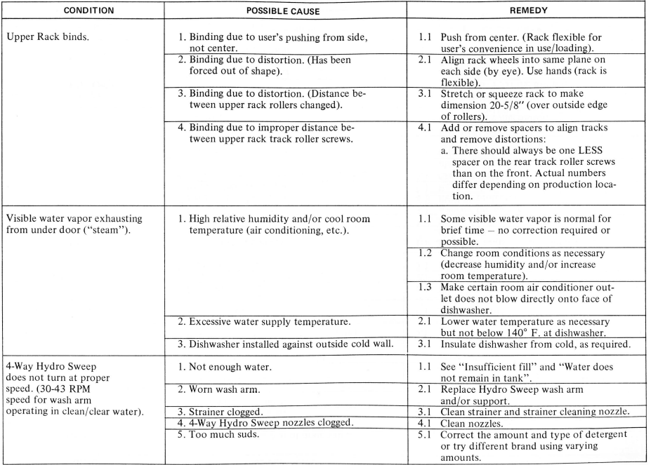 KitchenAid Hobart KD-18 Automatic DishWasher 39