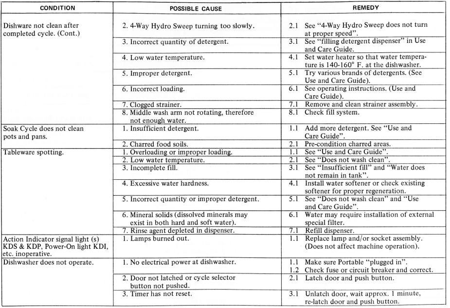 KitchenAid Hobart KD-18 Automatic DishWasher 41