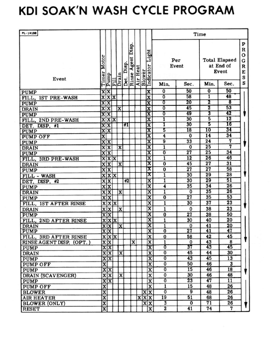 KitchenAid Hobart KD-18 Automatic DishWasher 42
