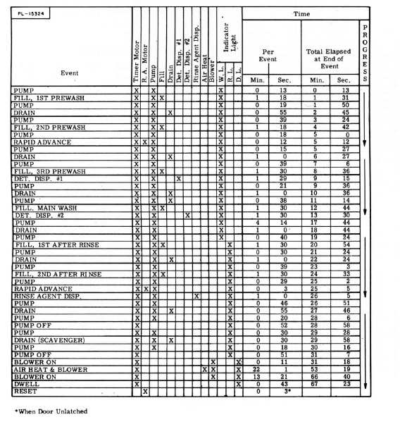 KitchenAid Hobart KD-18 Automatic DishWasher Manual KitchenAid Hobart KD-18 Automatic DishWasher 43