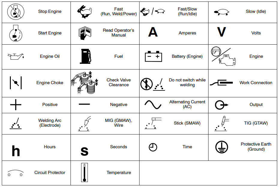 Miller Bobcat 225 Engine-Driven Welder Owners Manual Miller Bobcat 225 Engine-Driven Welder 1