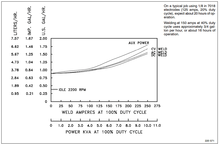 Miller Bobcat 225 Engine-Driven Welder Owners Manual Miller Bobcat 225 Engine-Driven Welder 4