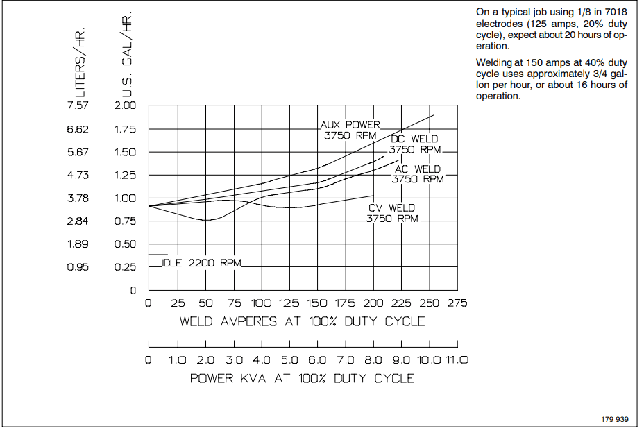 Miller Bobcat 225 Engine-Driven Welder Owners Manual Miller Bobcat 225 Engine-Driven Welder 5