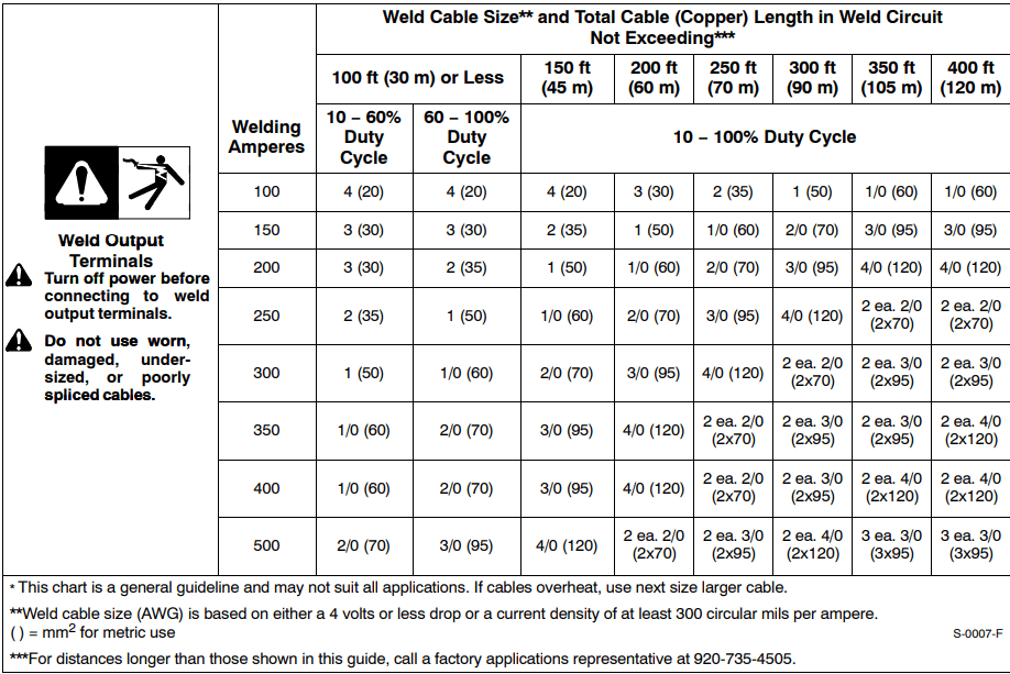 Miller Bobcat 225 Engine-Driven Welder Owners Manual Miller Bobcat 225 Engine-Driven Welder 7