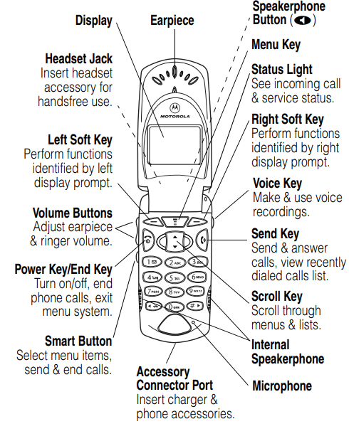 Motorola V60s Cell Phone 1