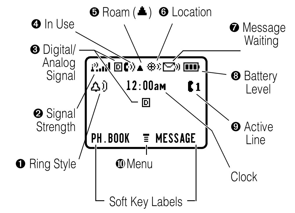 Motorola V60s Cell Phone 15