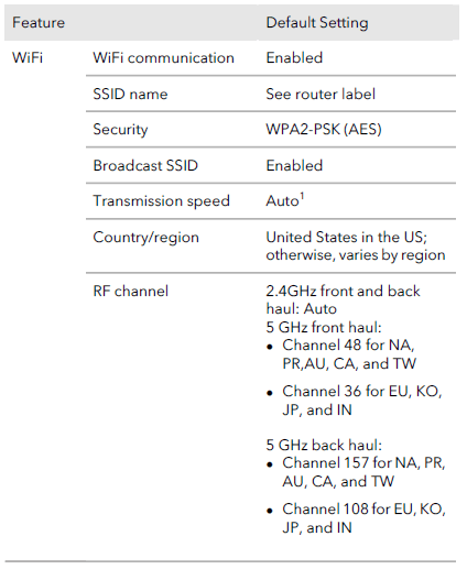 NETGEAR Orbi RBR50 WiFi Route 15
