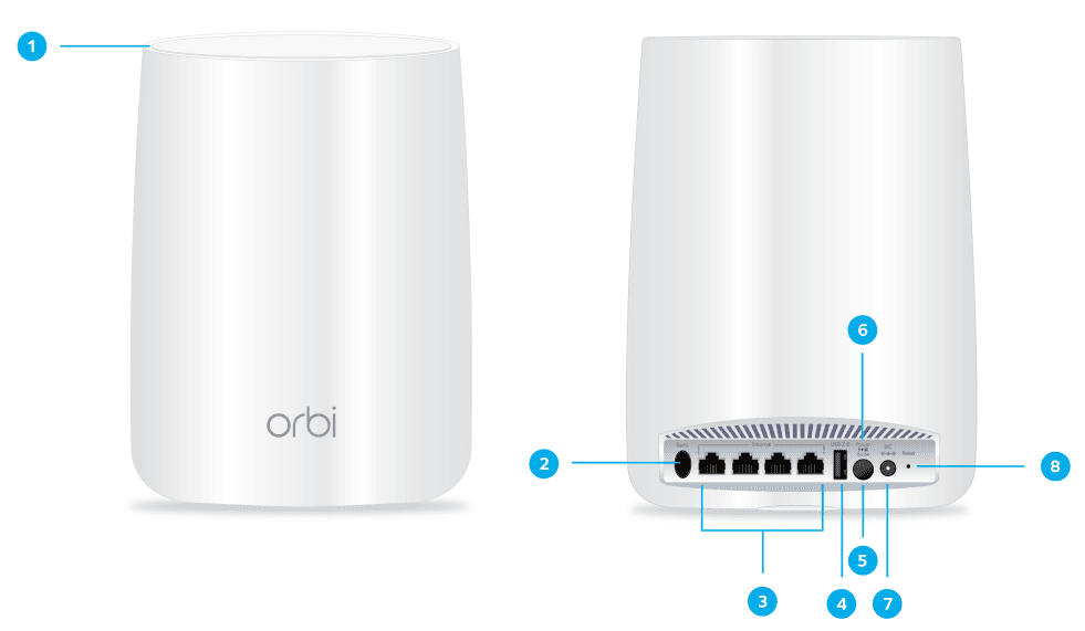 NETGEAR Orbi RBR50 WiFi Route 2