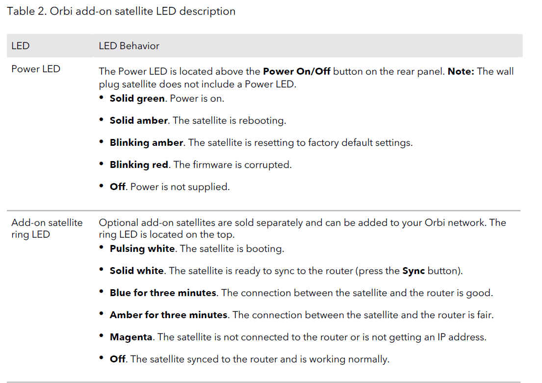 NETGEAR Orbi RBR50 WiFi Route 26