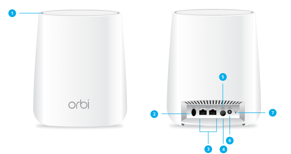 NETGEAR Orbi RBR50 WiFi Route 4