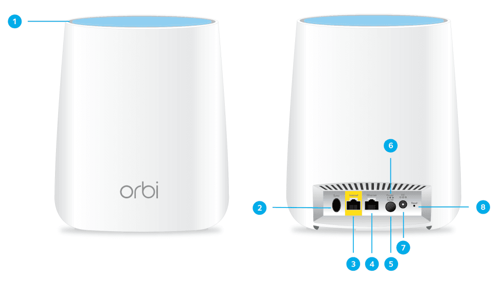 NETGEAR Orbi RBR50 WiFi Route 5