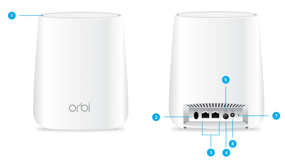 NETGEAR Orbi RBR50 WiFi Route 6
