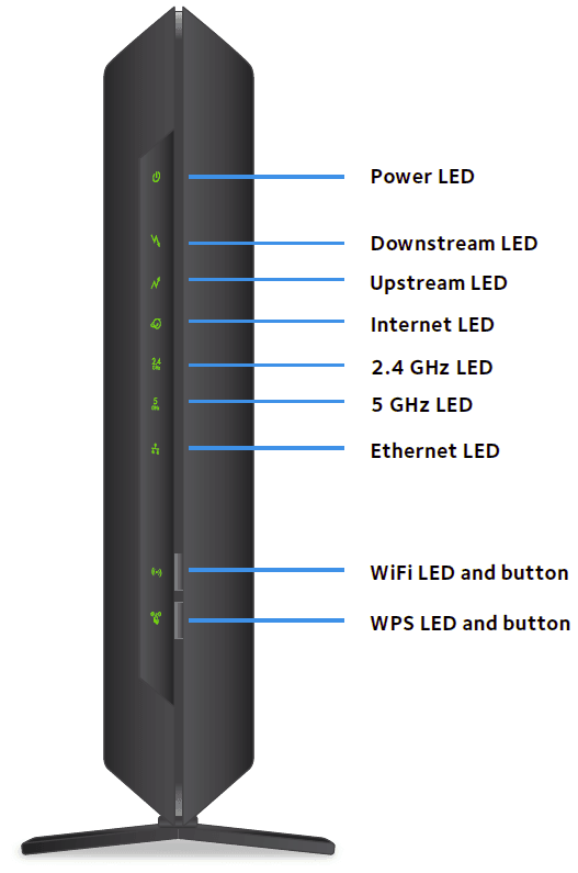 Netgear C7000v2 Wifi Cable Modem Router User Manual-2