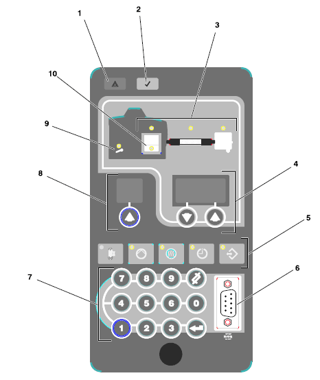 Nordson ProBlue P4 Glue Machine User Manual-3