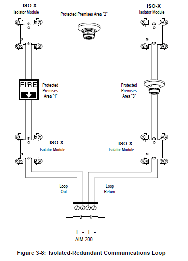 Notifier AIM-200 Addressable Intelligent Module User Manual Notifier AIM-200 Addressable Intelligent Module User Manual-11