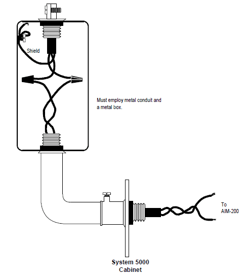 Notifier AIM-200 Addressable Intelligent Module User Manual-14